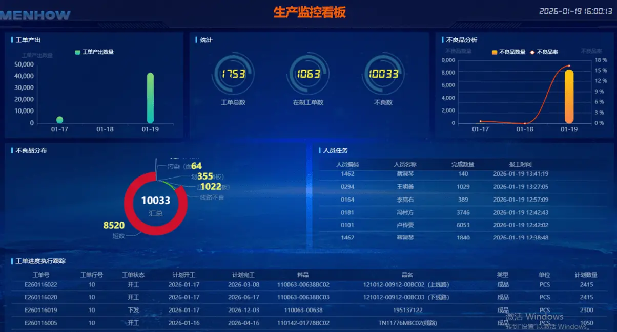 Suzhou Menhow Electronics - Connecting MES Data Links for Precise Quality Control of Silicone Rubber Products and Flexible Printed Electronics